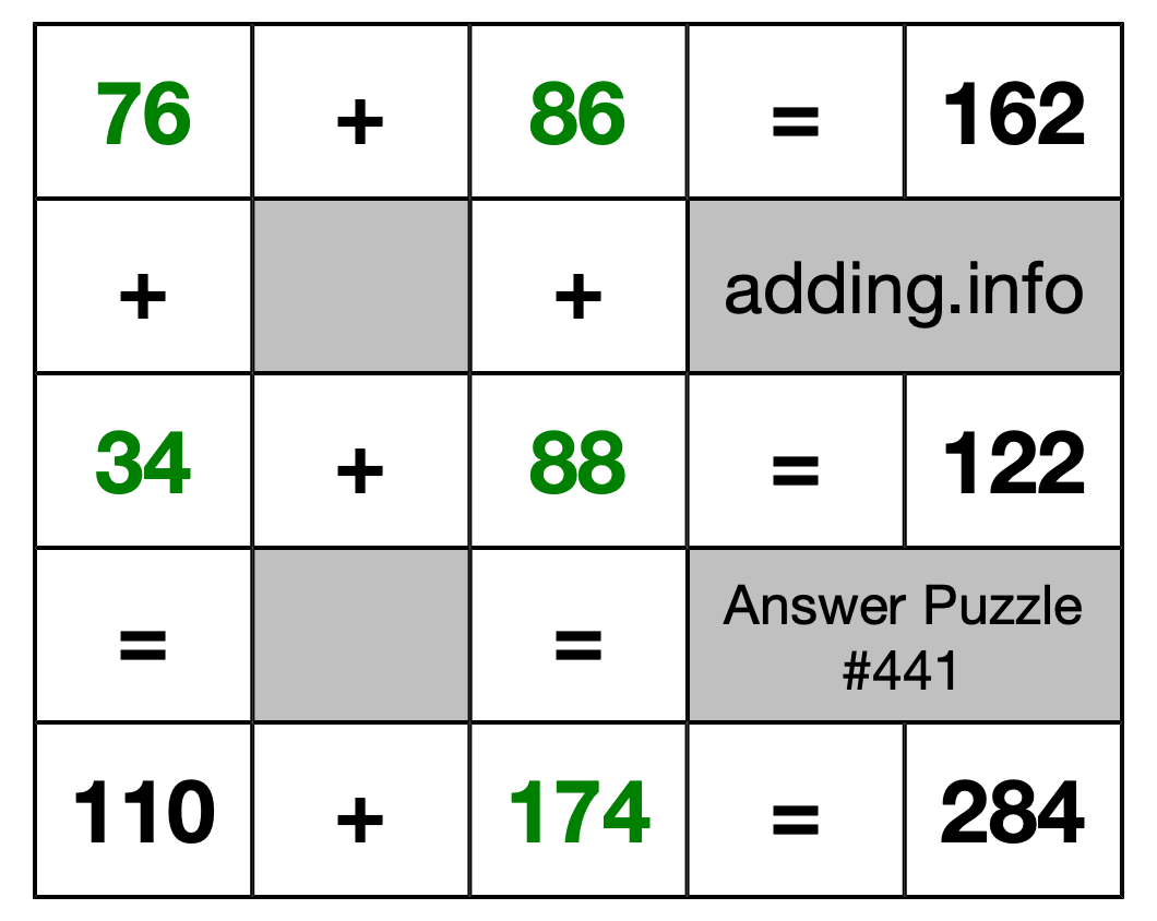 Solution to Addition Puzzle #441