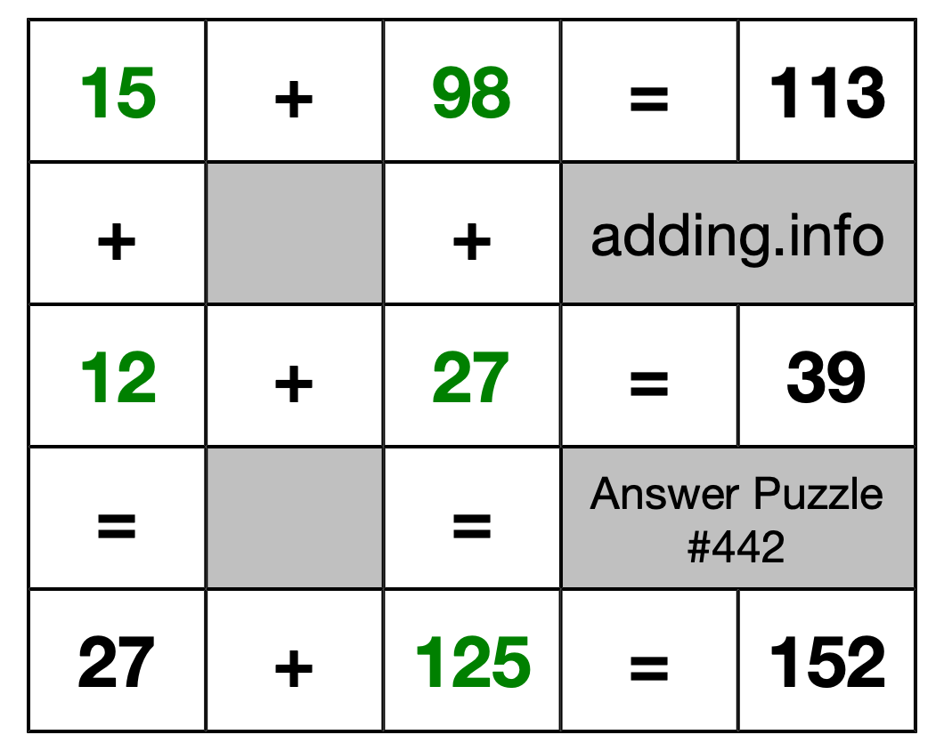 Solution to Addition Puzzle #442