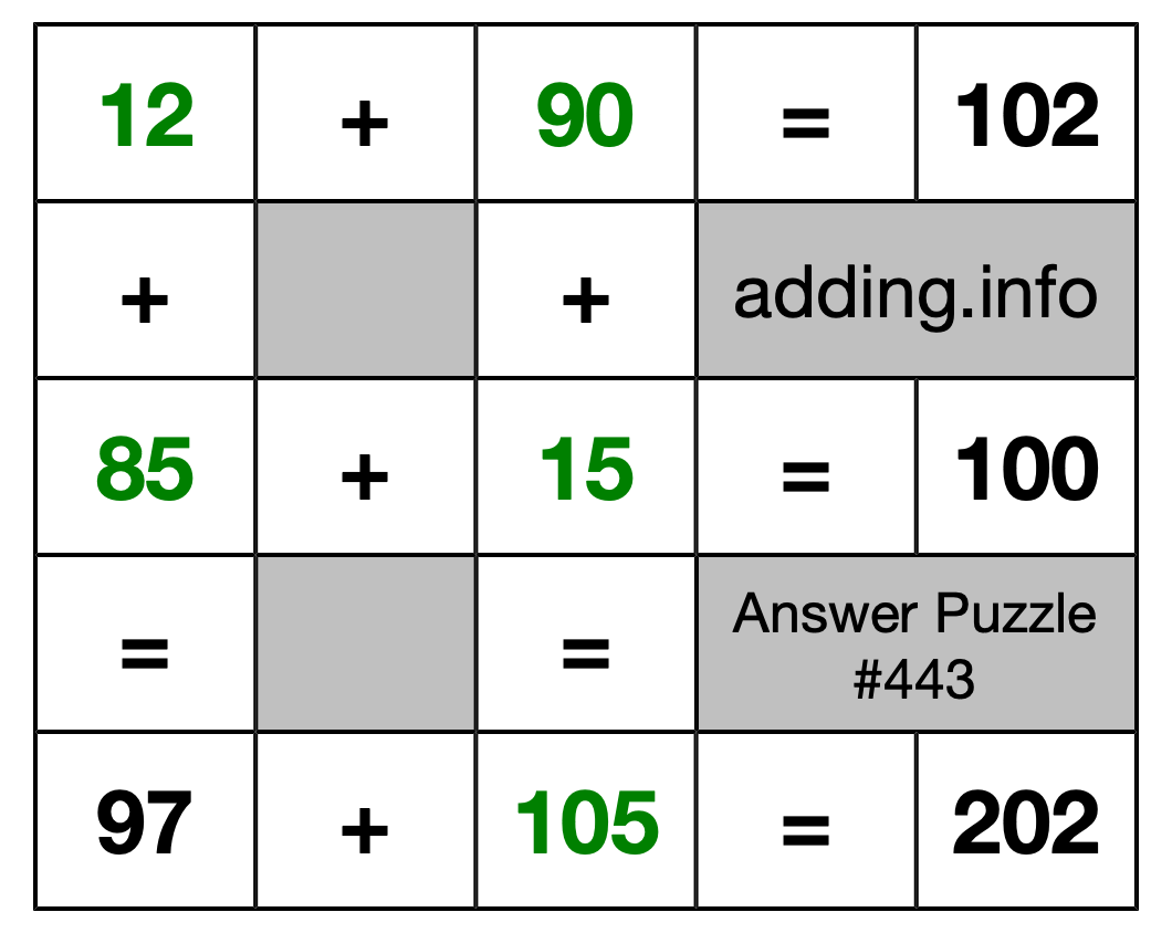 Solution to Addition Puzzle #443