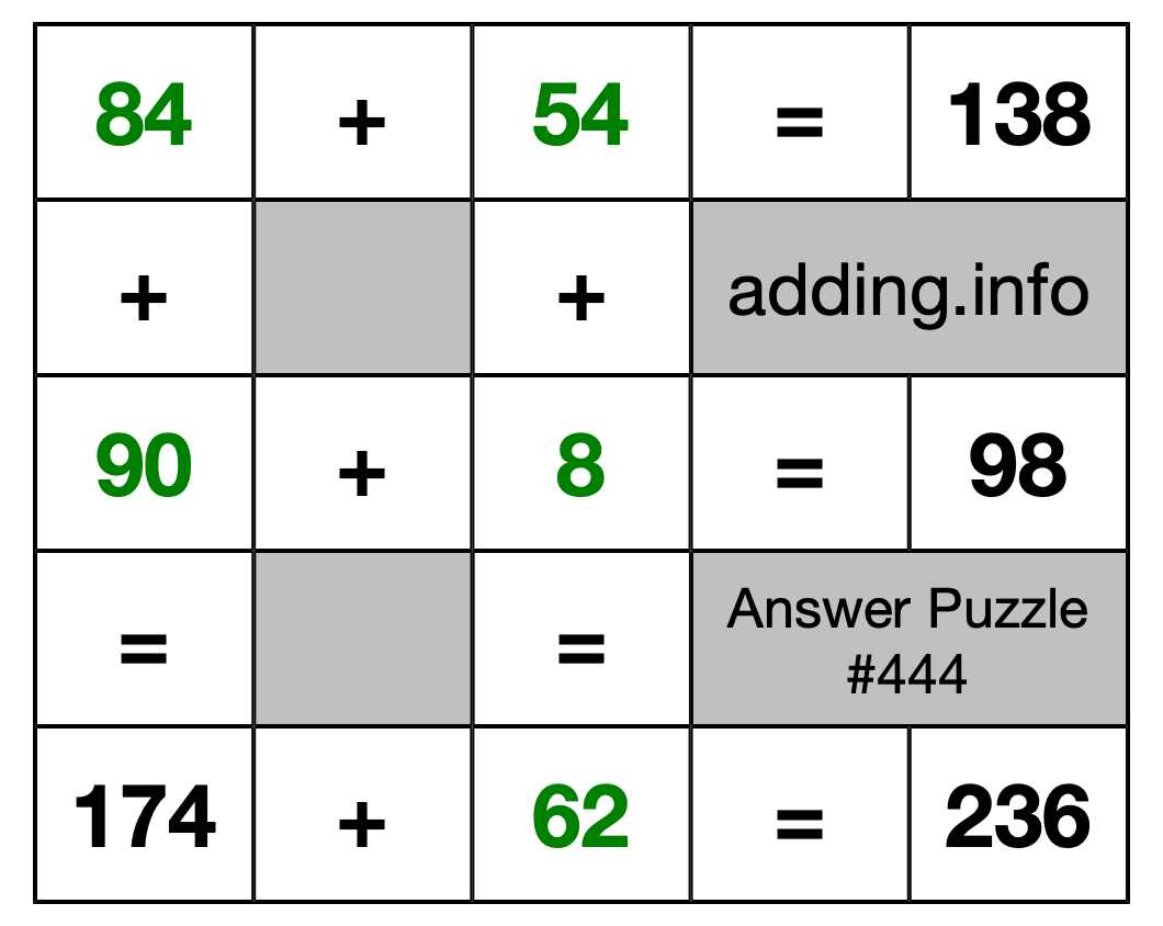 Solution to Addition Puzzle #444