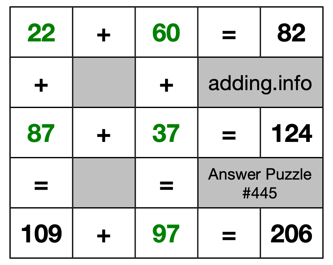 Solution to Addition Puzzle #445
