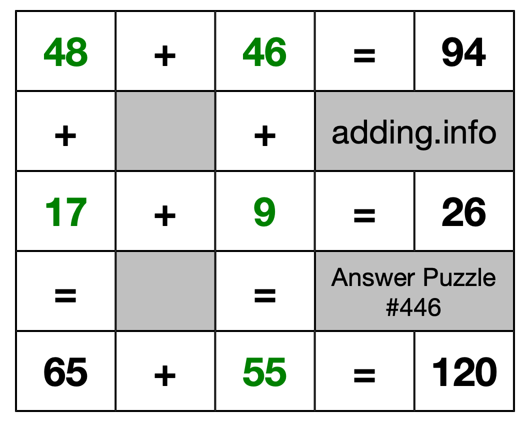 Solution to Addition Puzzle #446