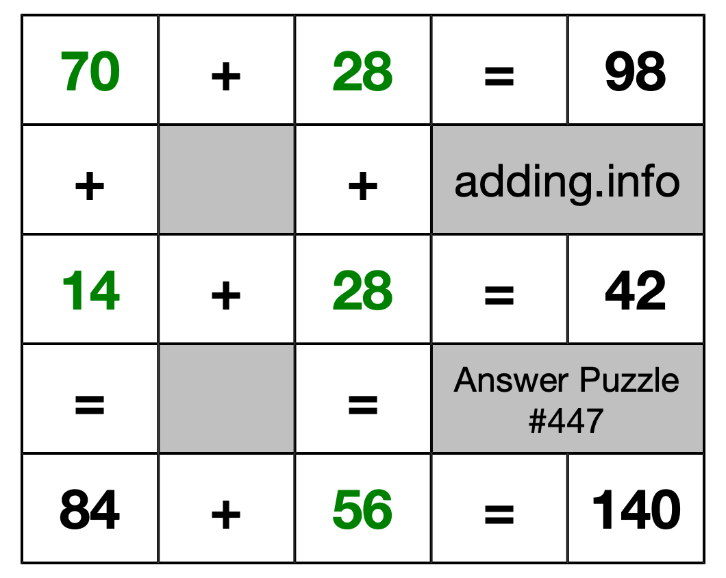 Solution to Addition Puzzle #447