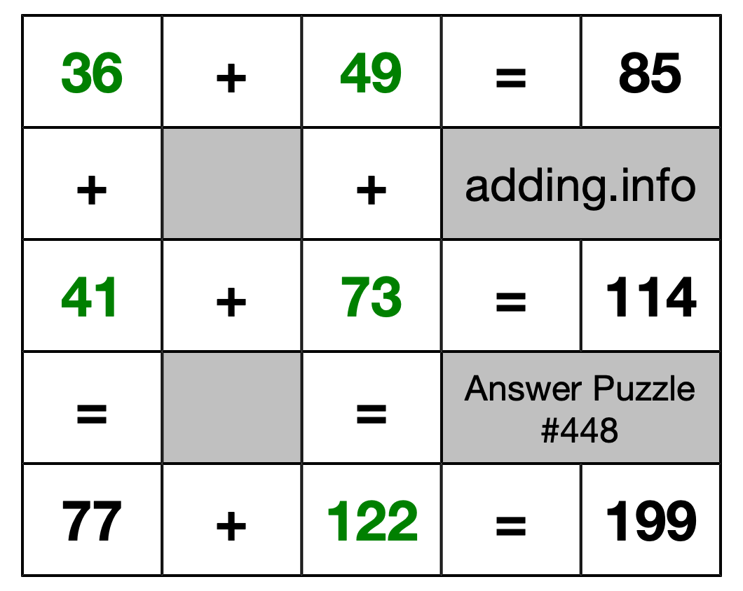 Solution to Addition Puzzle #448