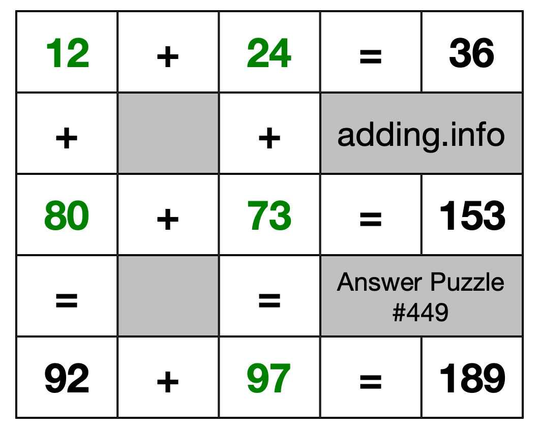 Solution to Addition Puzzle #449