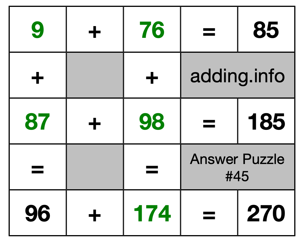 Solution to Addition Puzzle #45