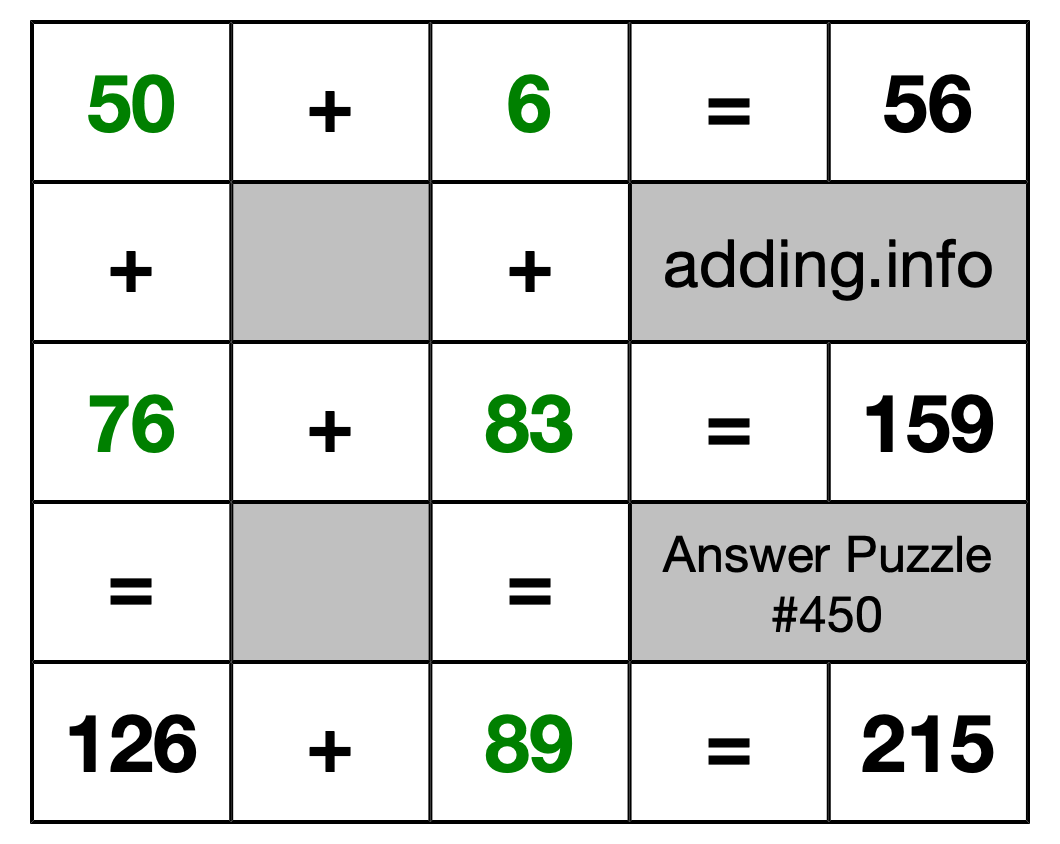 Solution to Addition Puzzle #450