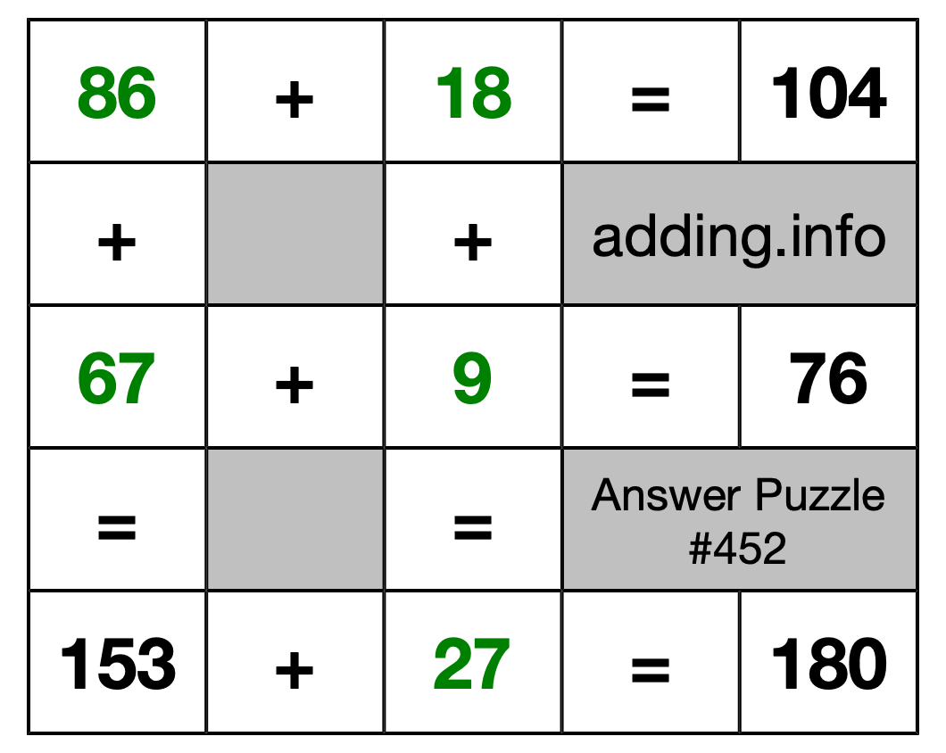 Solution to Addition Puzzle #452