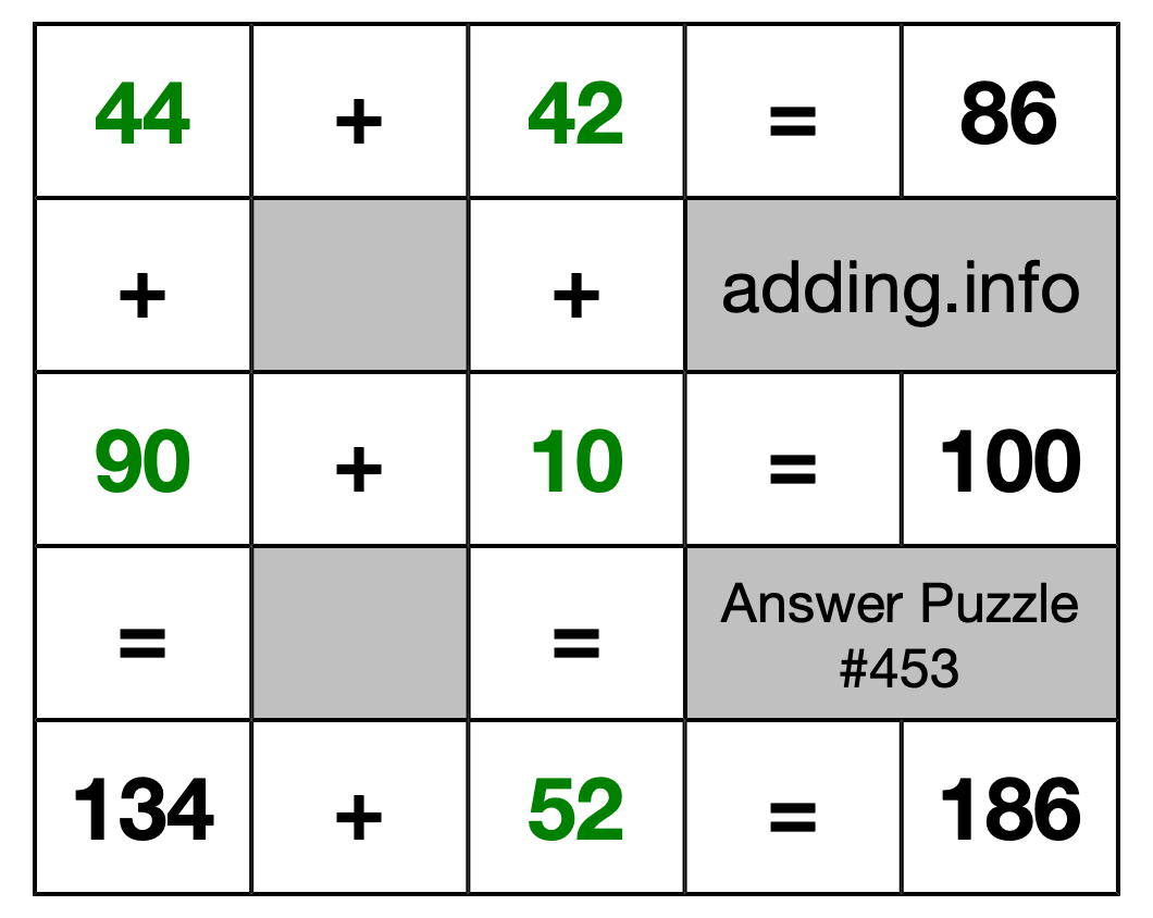 Solution to Addition Puzzle #453