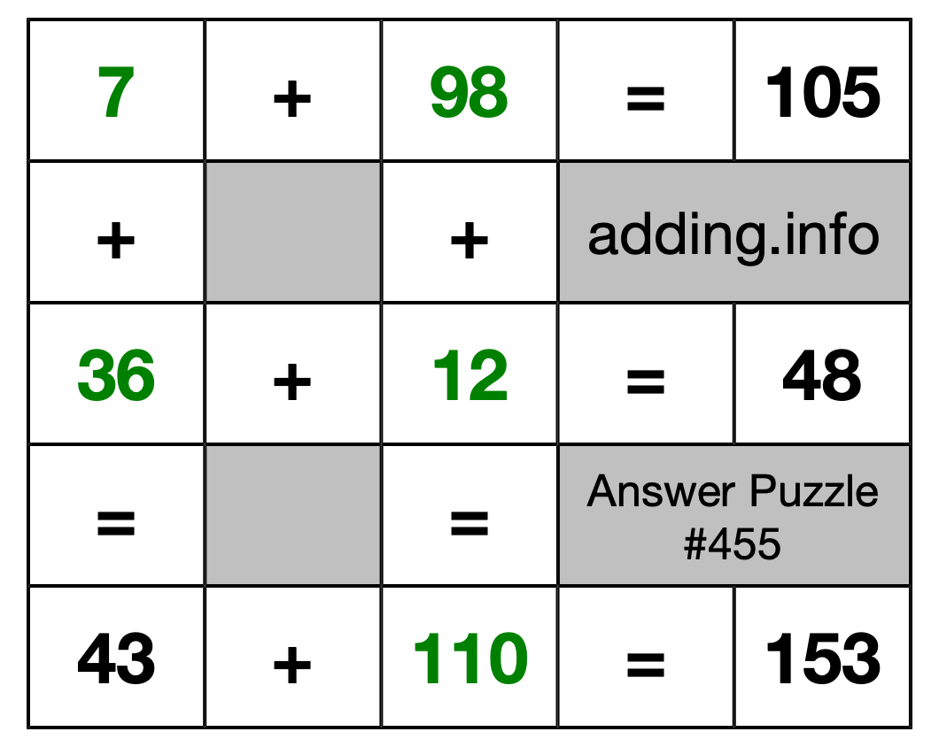 Solution to Addition Puzzle #455