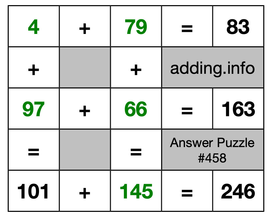 Solution to Addition Puzzle #458