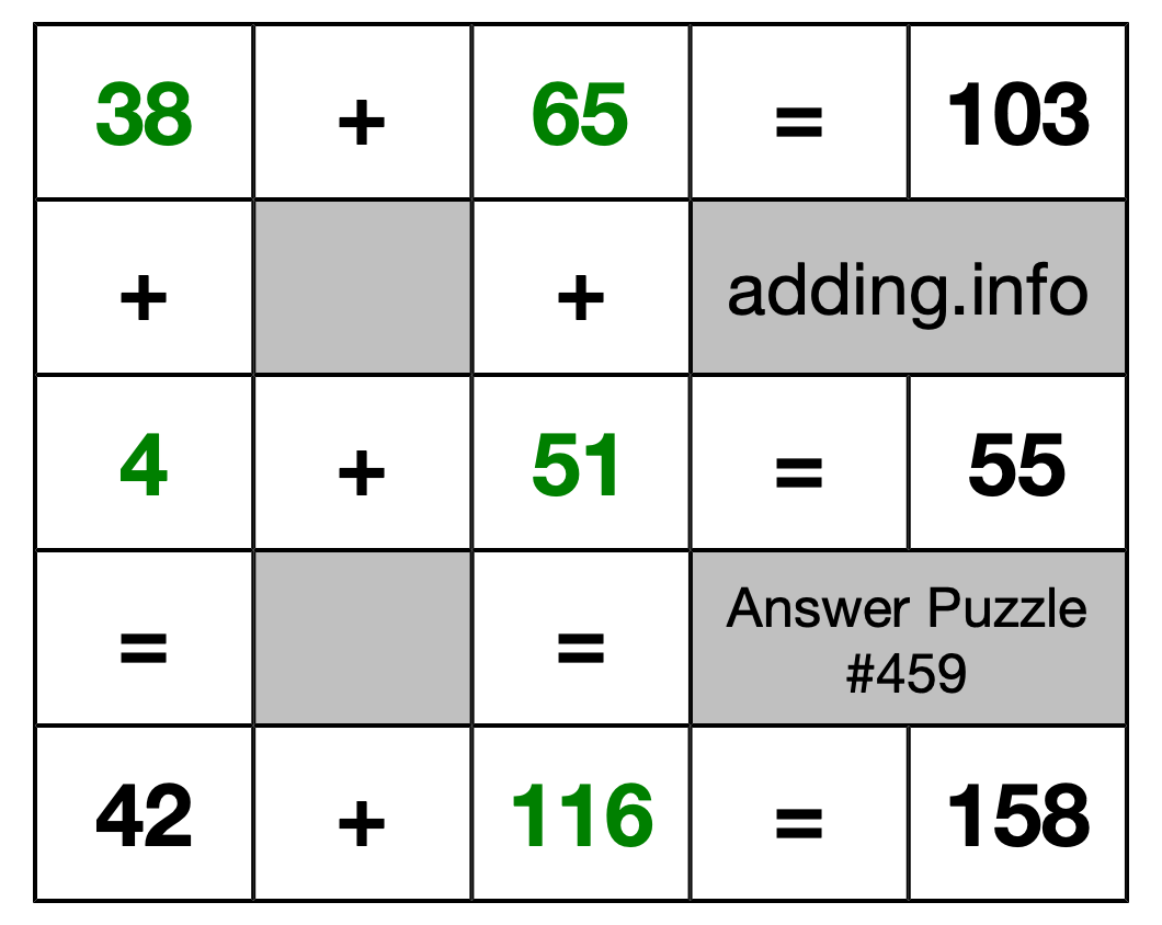 Solution to Addition Puzzle #459