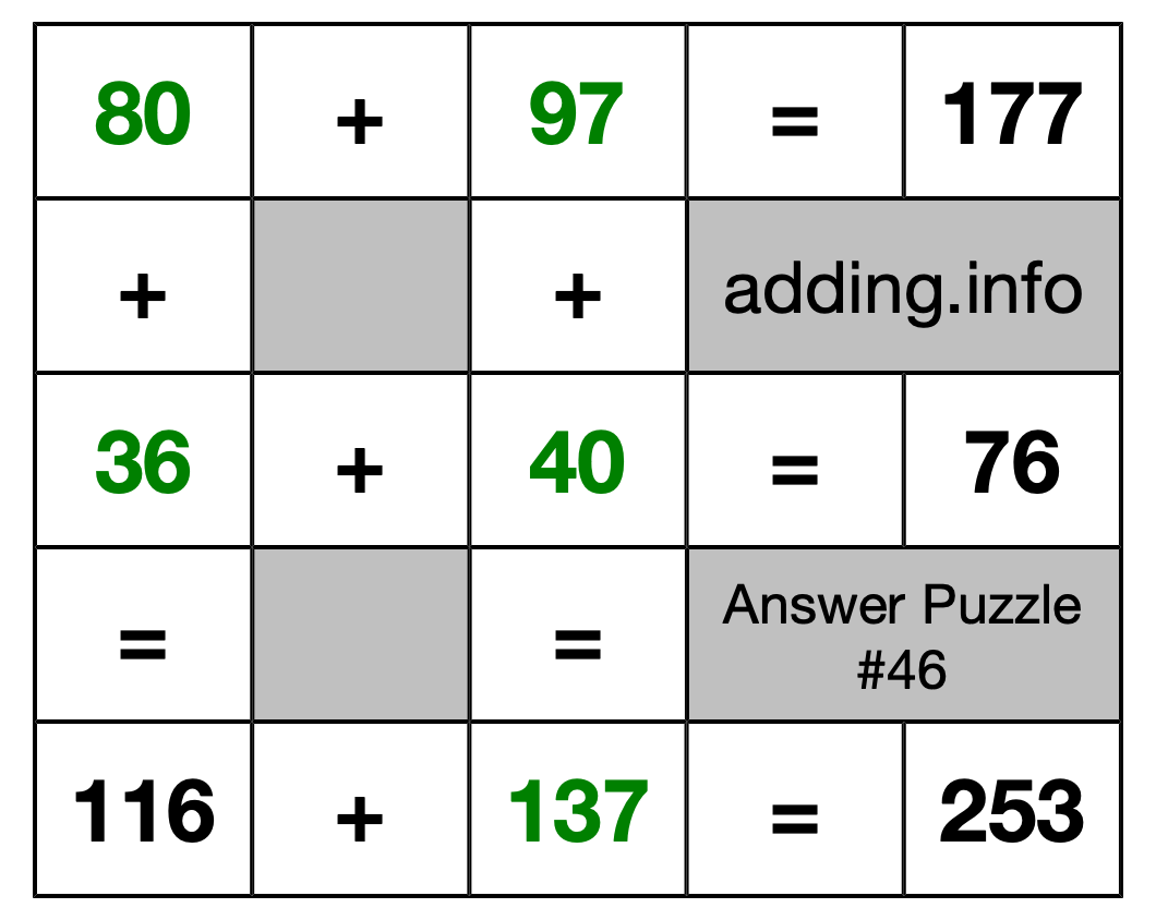 Solution to Addition Puzzle #46