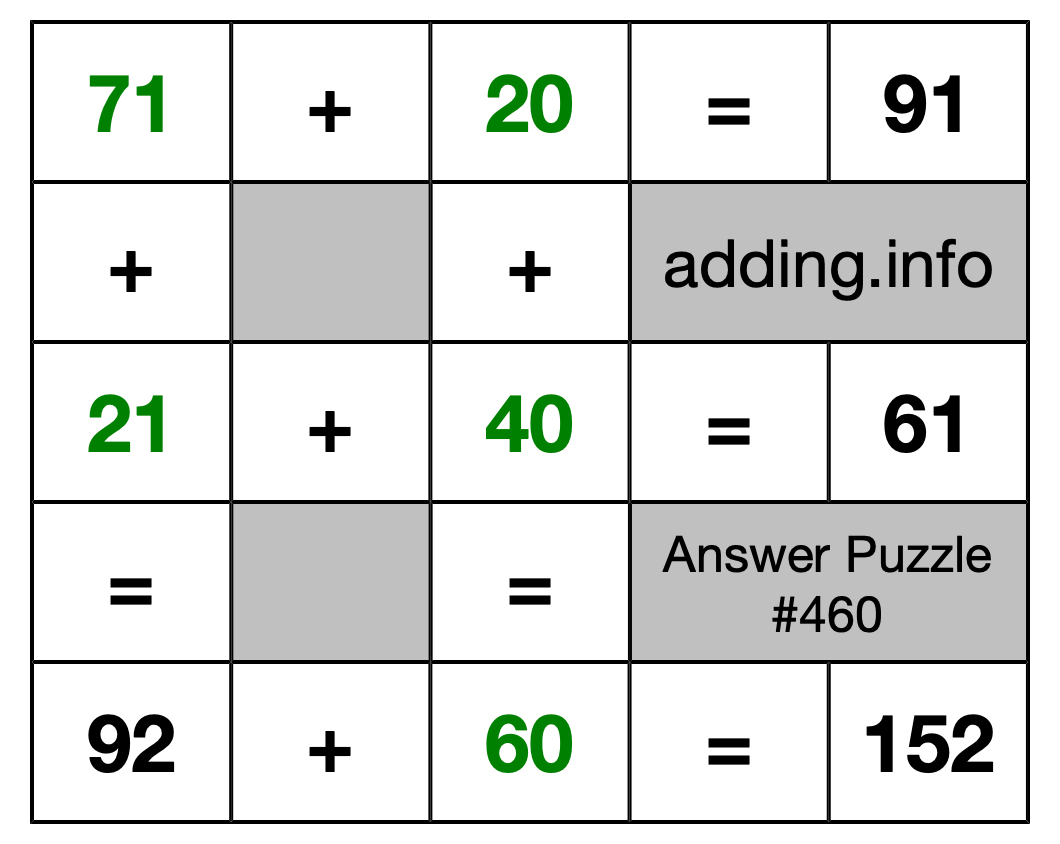 Solution to Addition Puzzle #460