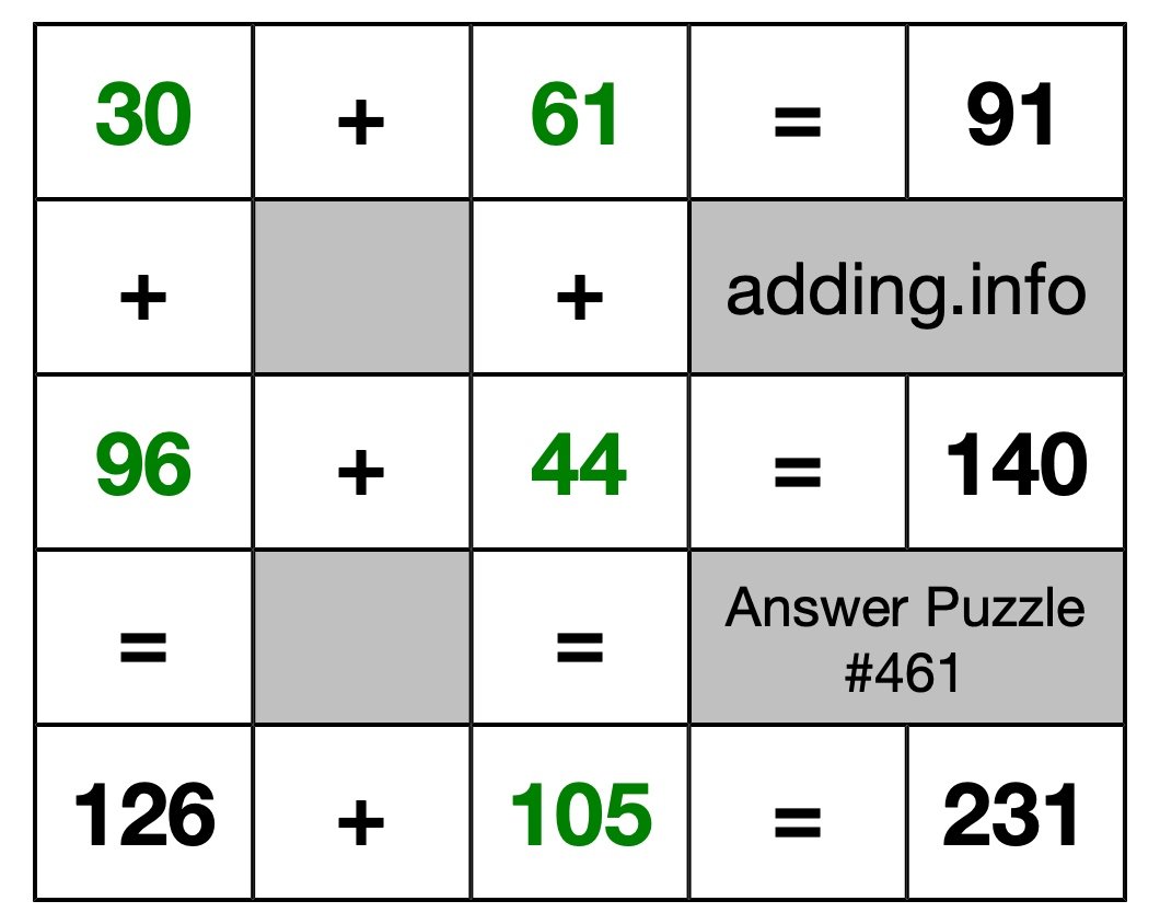 Solution to Addition Puzzle #461