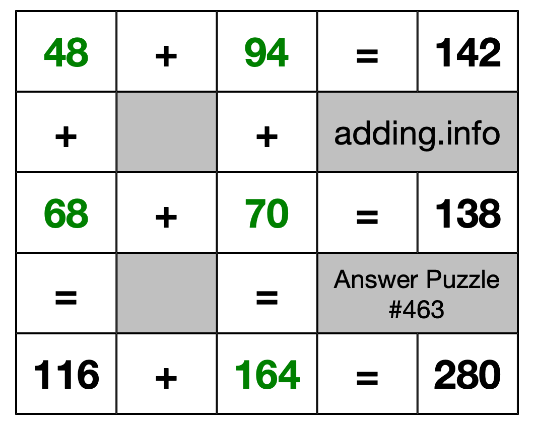 Solution to Addition Puzzle #463
