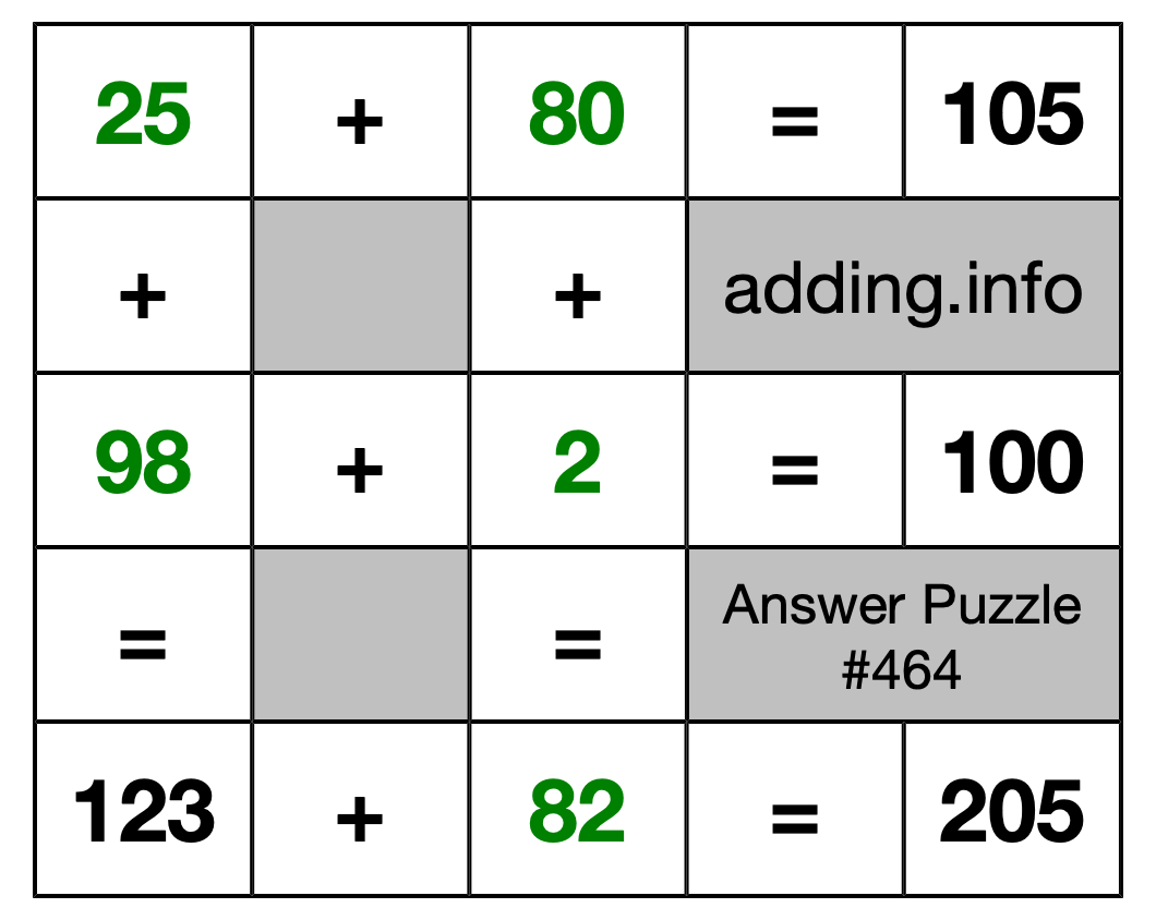 Solution to Addition Puzzle #464