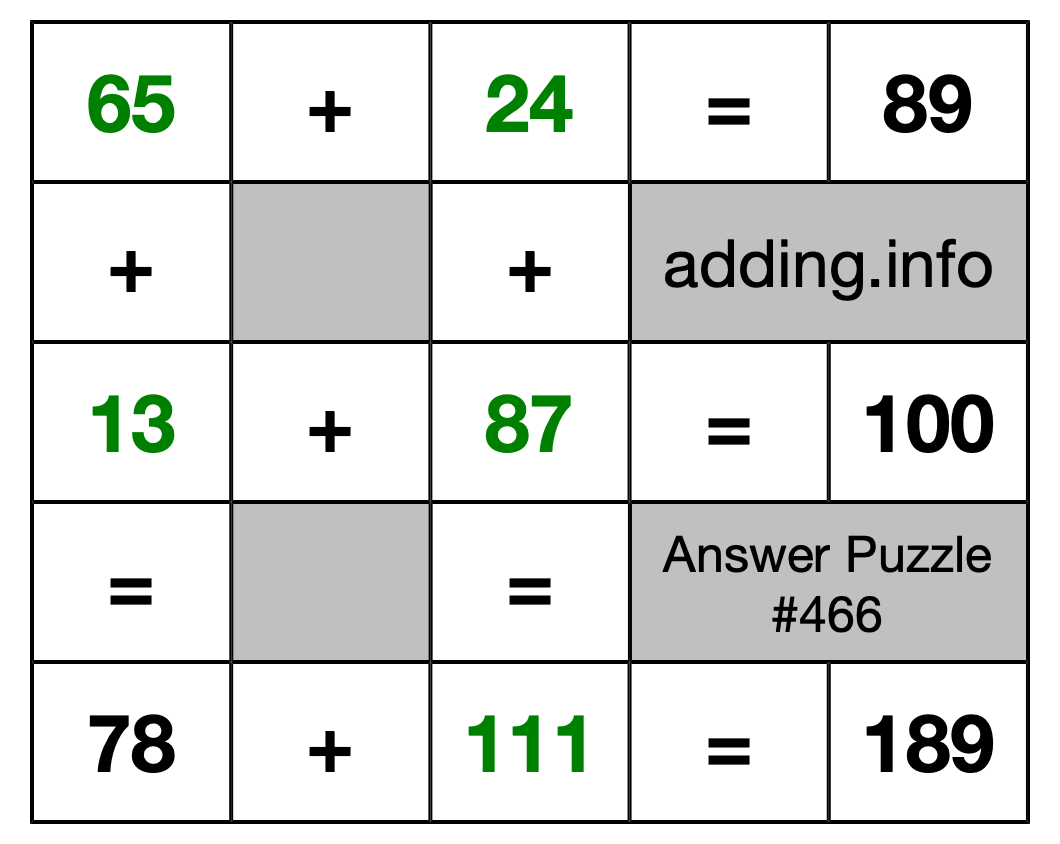 Solution to Addition Puzzle #466
