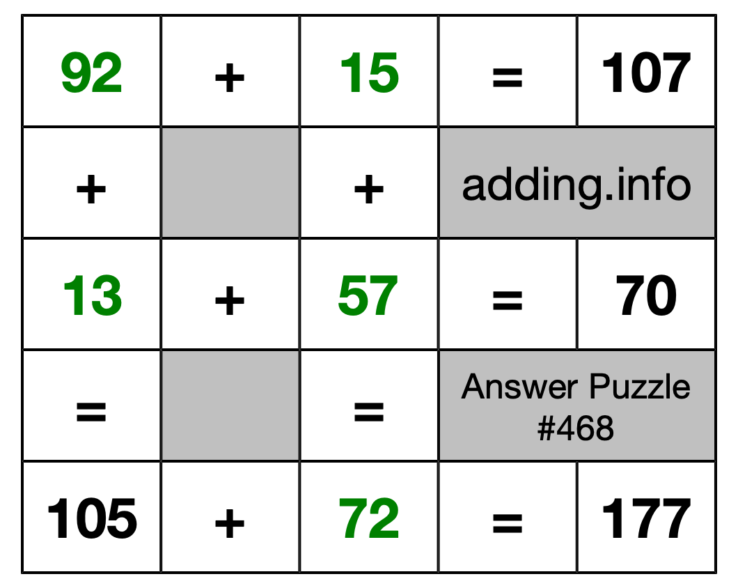 Solution to Addition Puzzle #468
