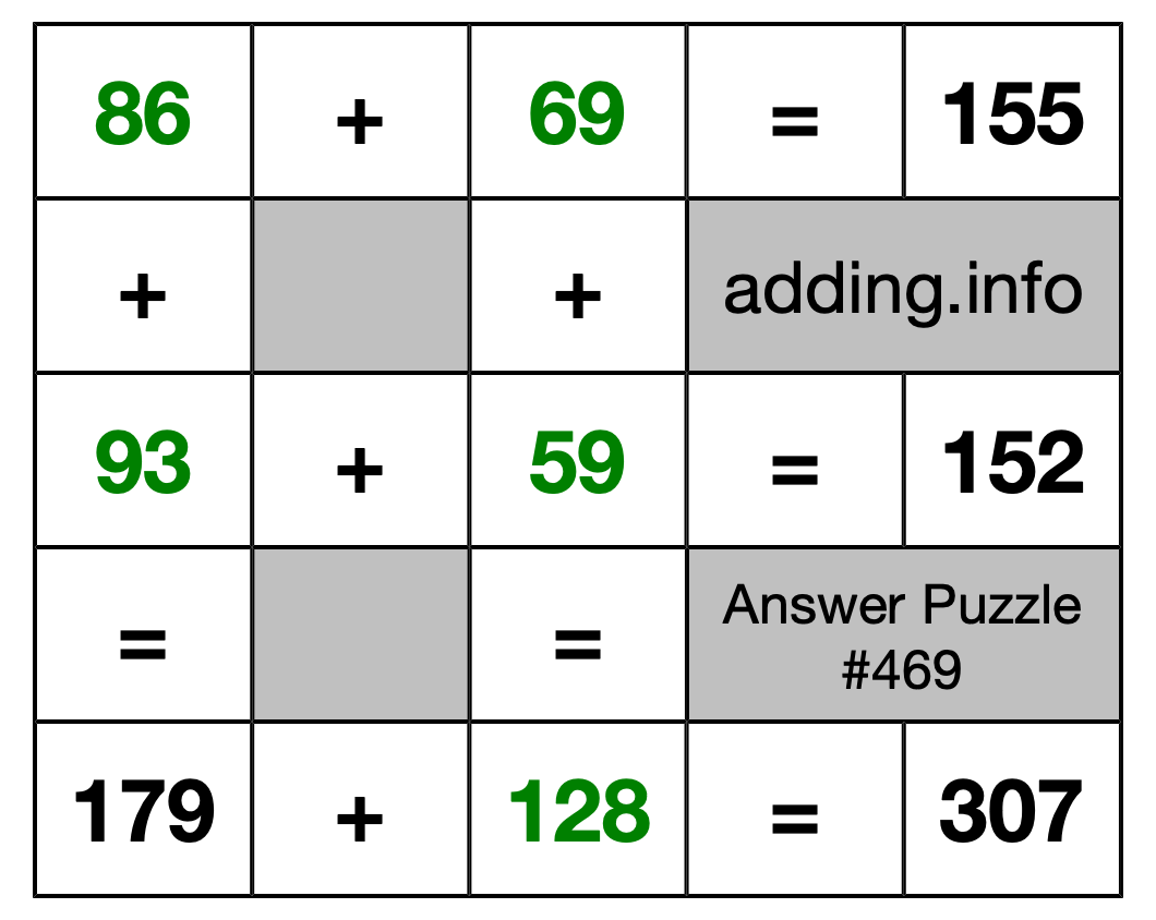 Solution to Addition Puzzle #469