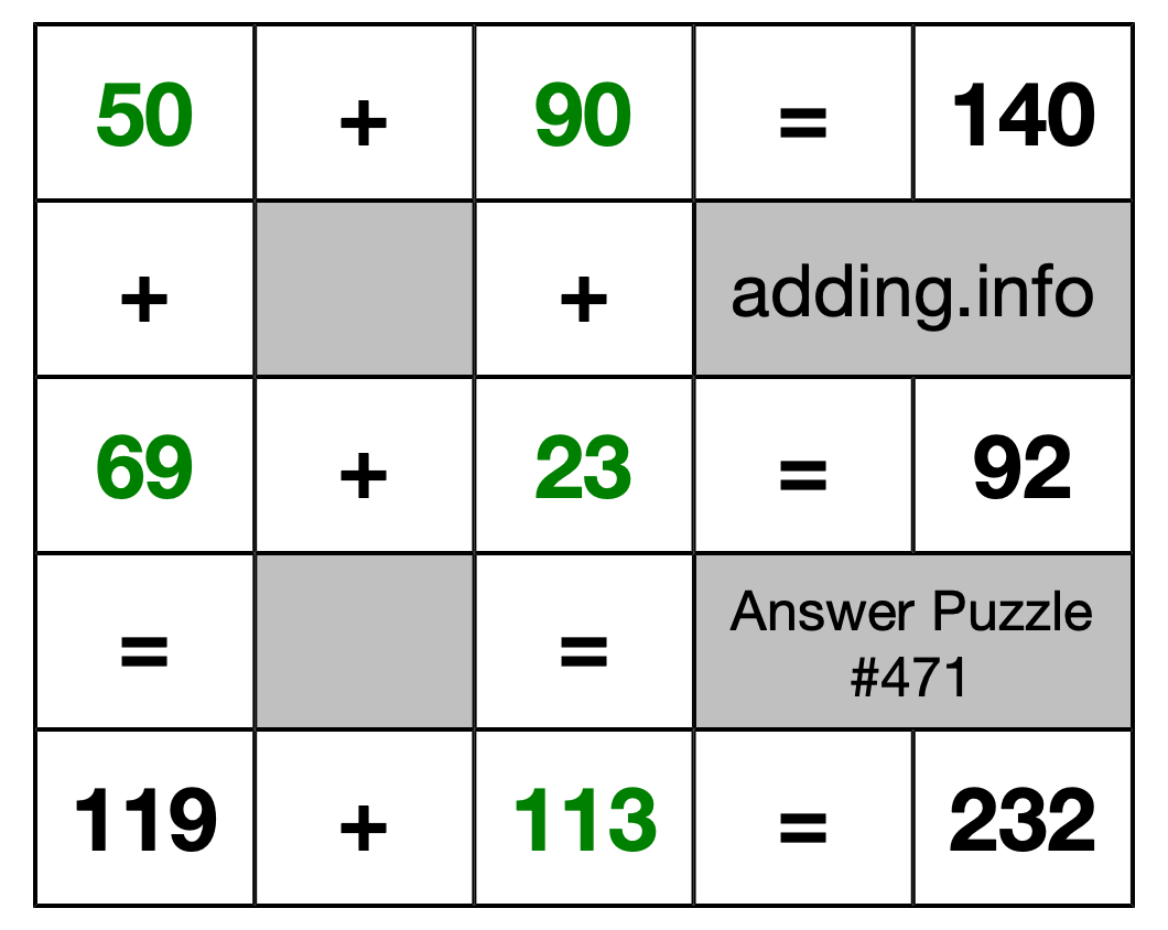 Solution to Addition Puzzle #471