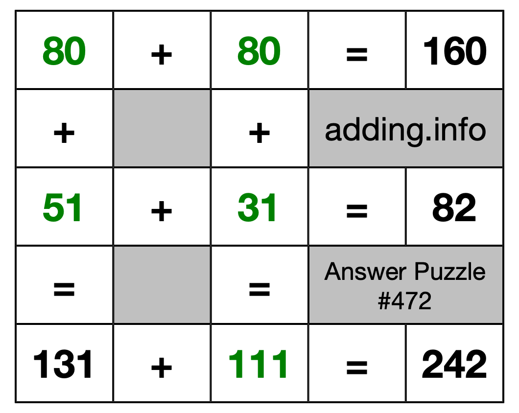 Solution to Addition Puzzle #472