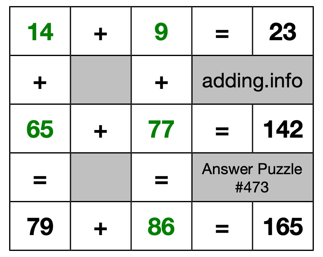 Solution to Addition Puzzle #473