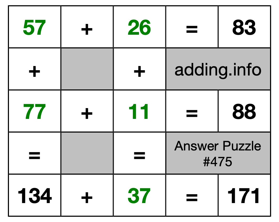 Solution to Addition Puzzle #475