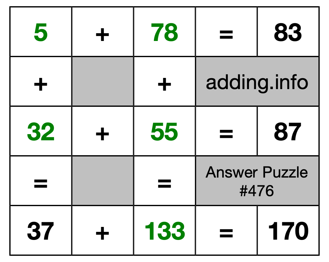 Solution to Addition Puzzle #476