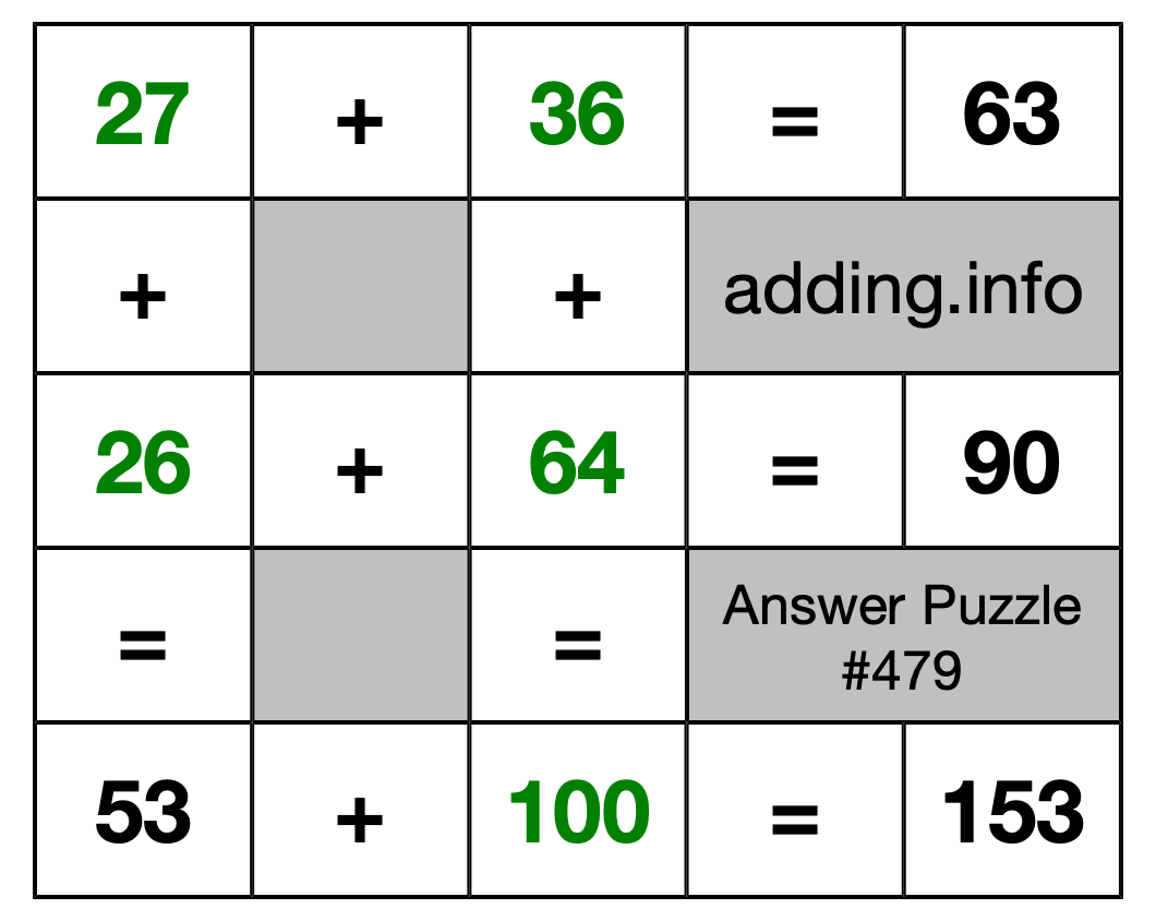 Solution to Addition Puzzle #479