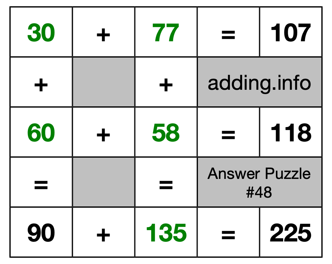 Solution to Addition Puzzle #48