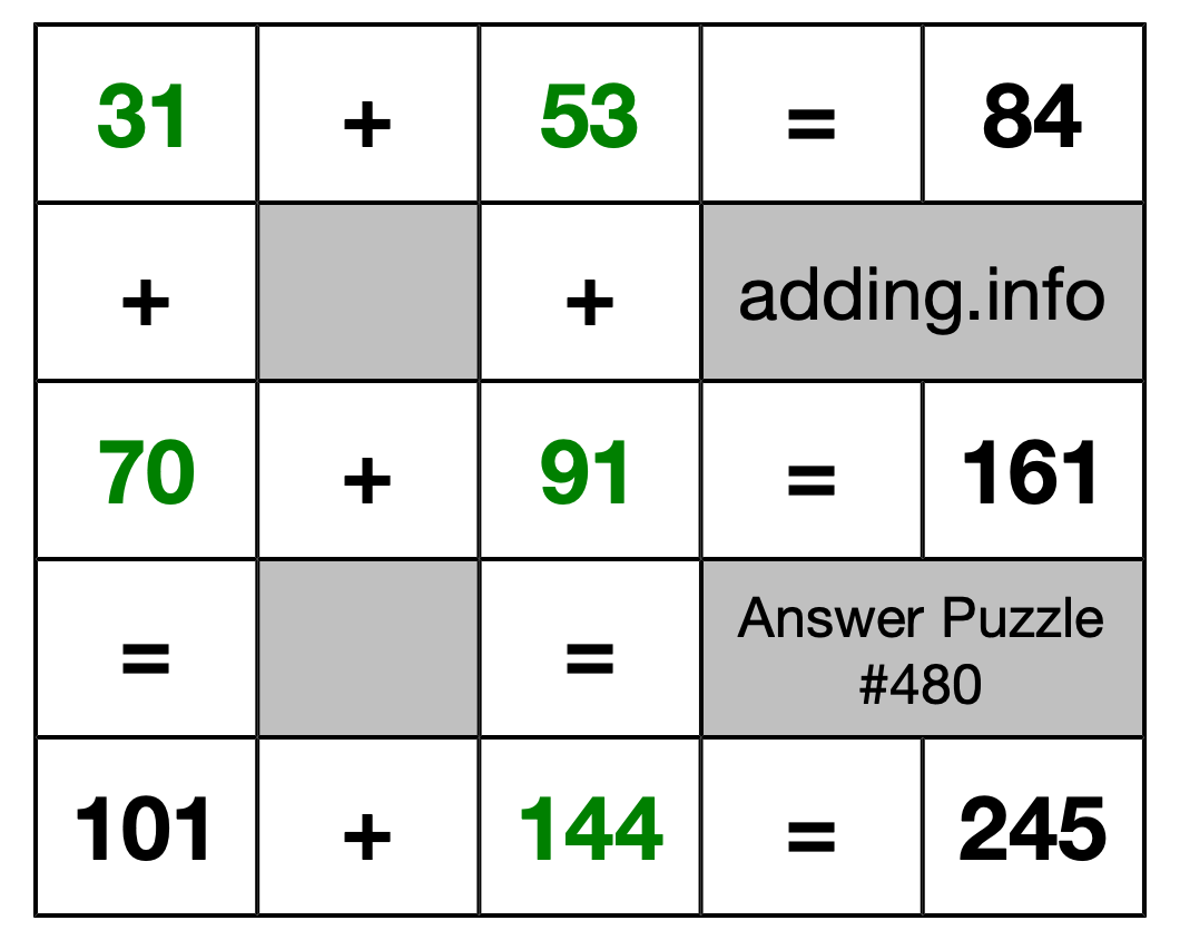 Solution to Addition Puzzle #480