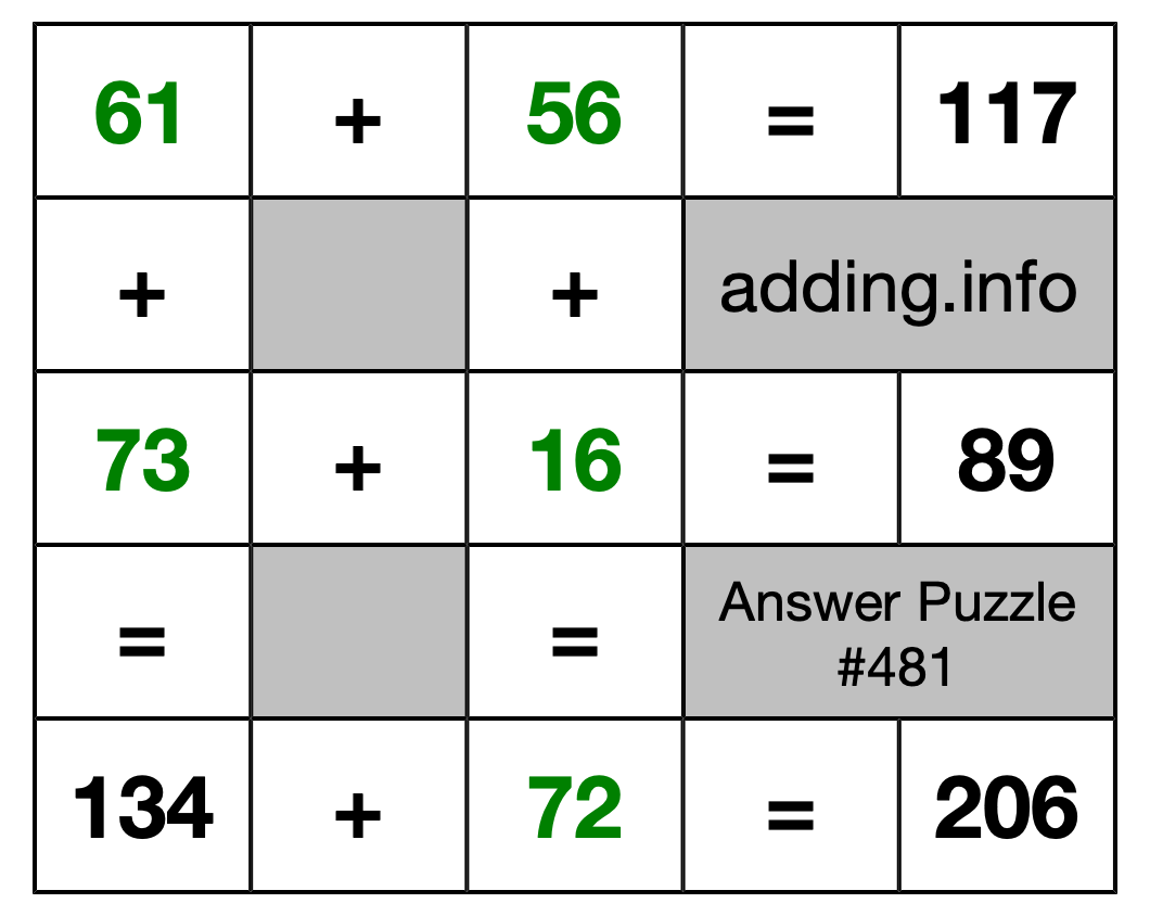 Solution to Addition Puzzle #481