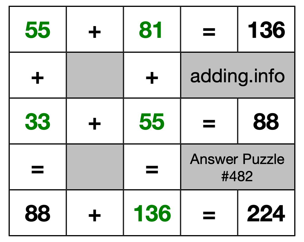 Solution to Addition Puzzle #482