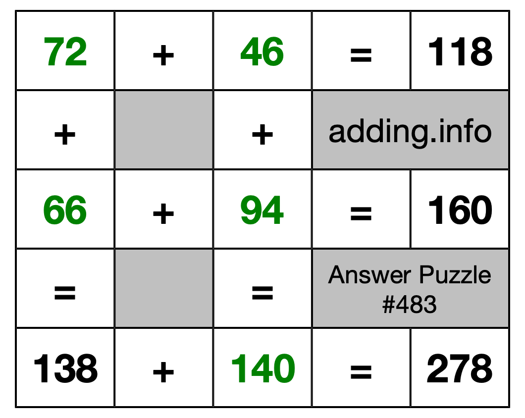 Solution to Addition Puzzle #483