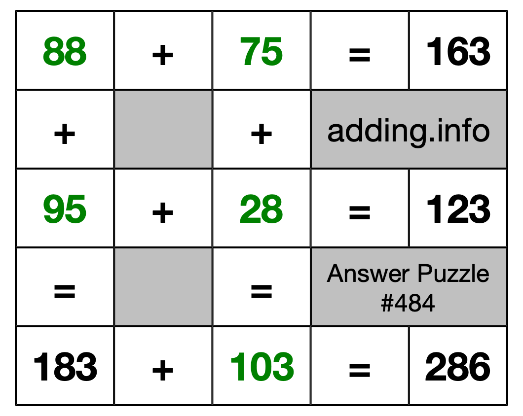Solution to Addition Puzzle #484