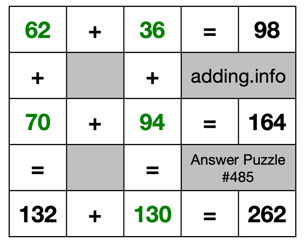 Solution to Addition Puzzle #485