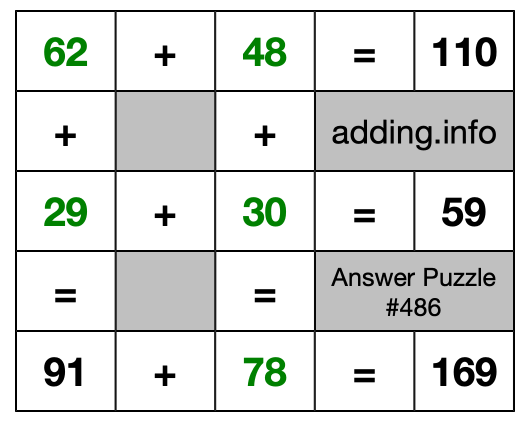 Solution to Addition Puzzle #486