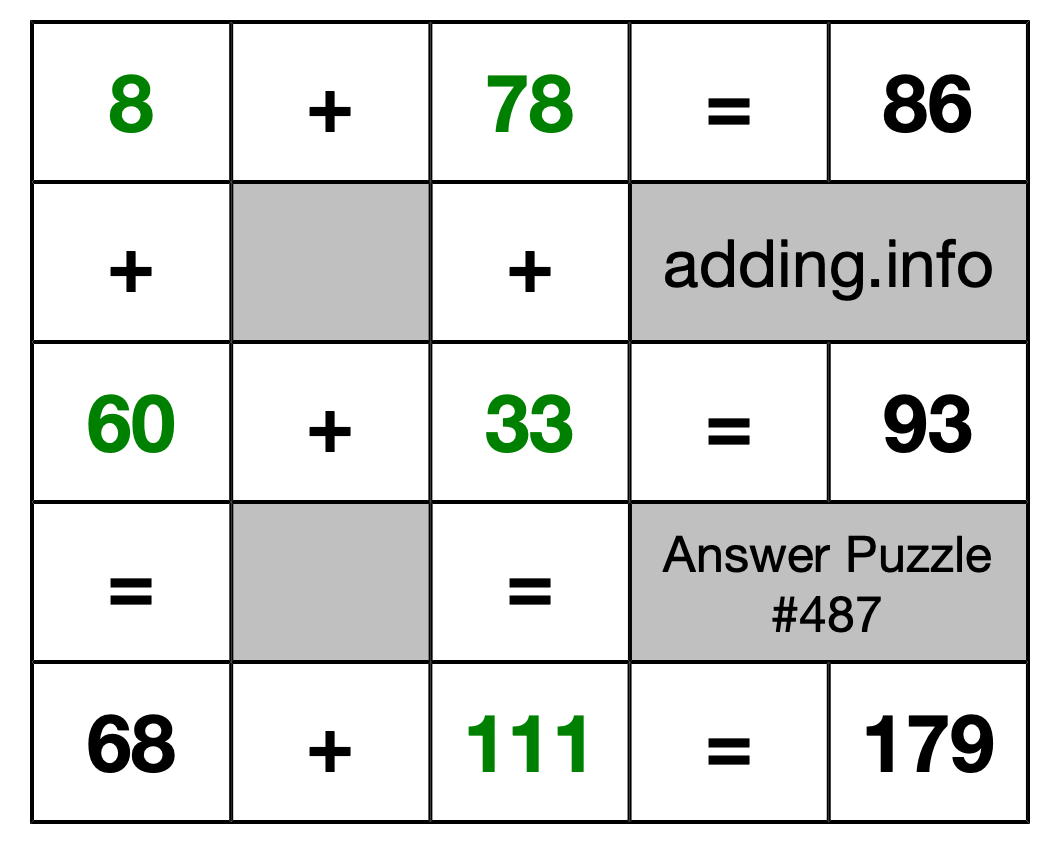 Solution to Addition Puzzle #487