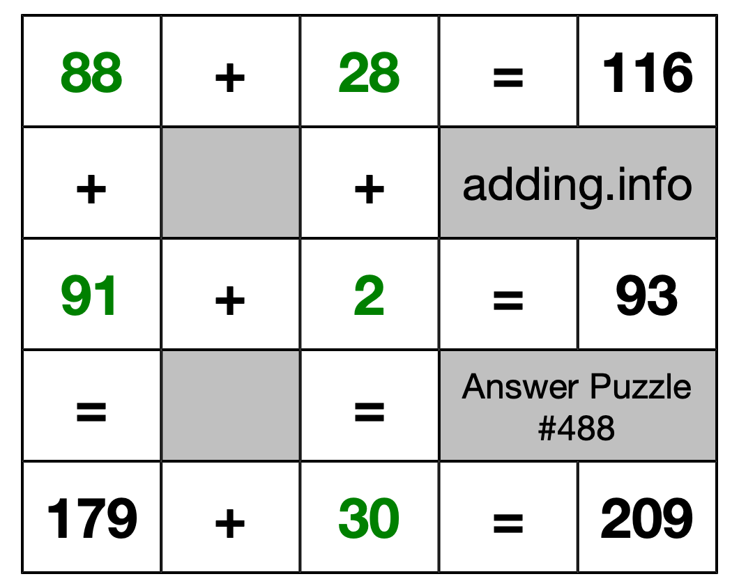 Solution to Addition Puzzle #488