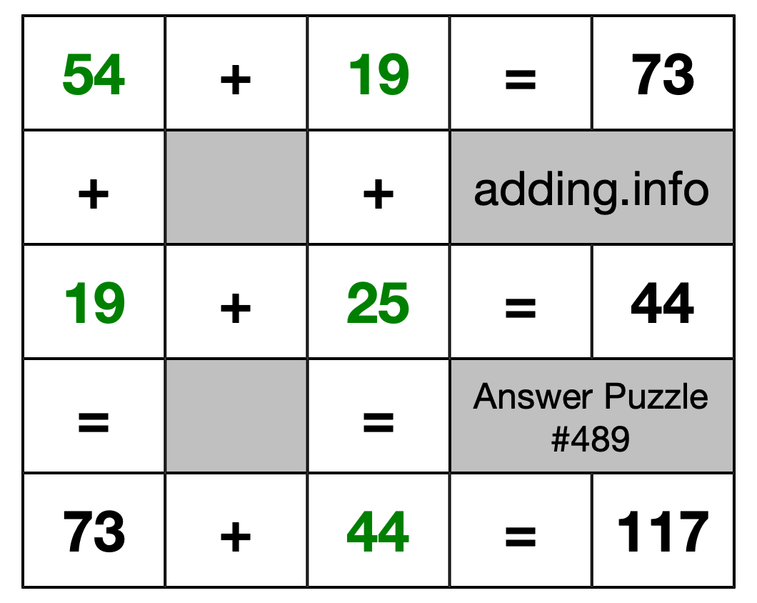 Solution to Addition Puzzle #489