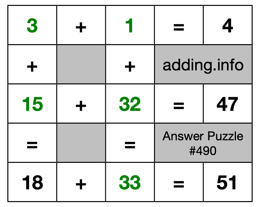 Solution to Addition Puzzle #490