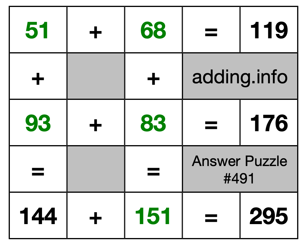 Solution to Addition Puzzle #491