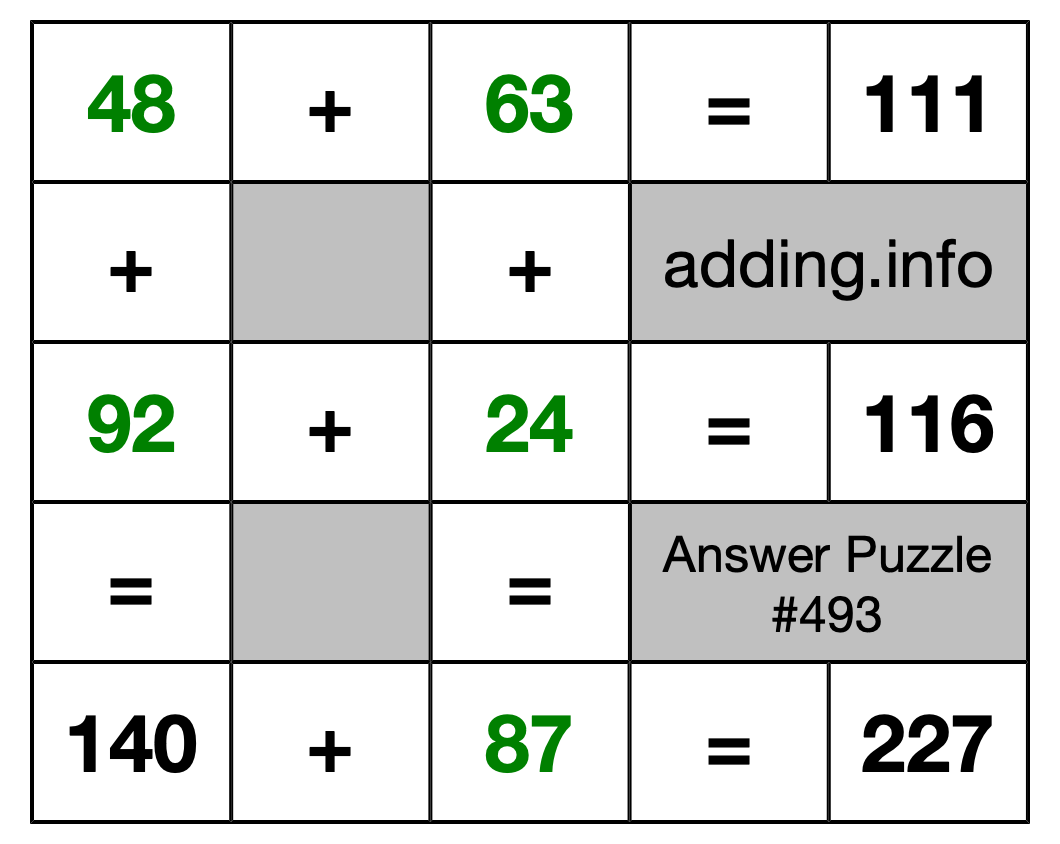 Solution to Addition Puzzle #493