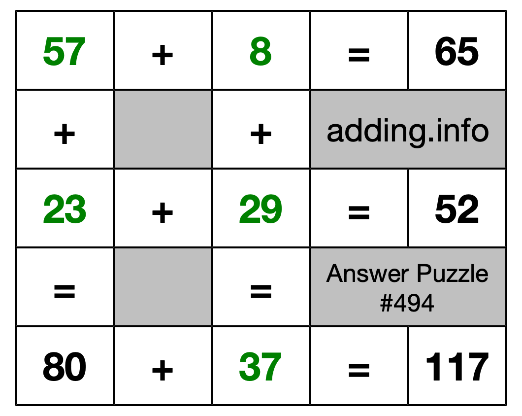 Solution to Addition Puzzle #494