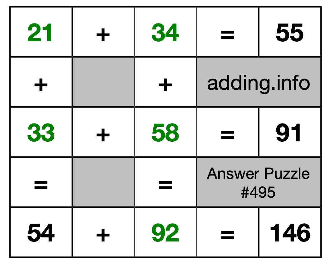 Solution to Addition Puzzle #495