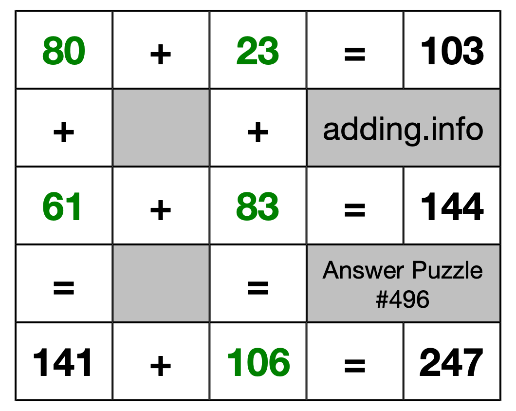 Solution to Addition Puzzle #496