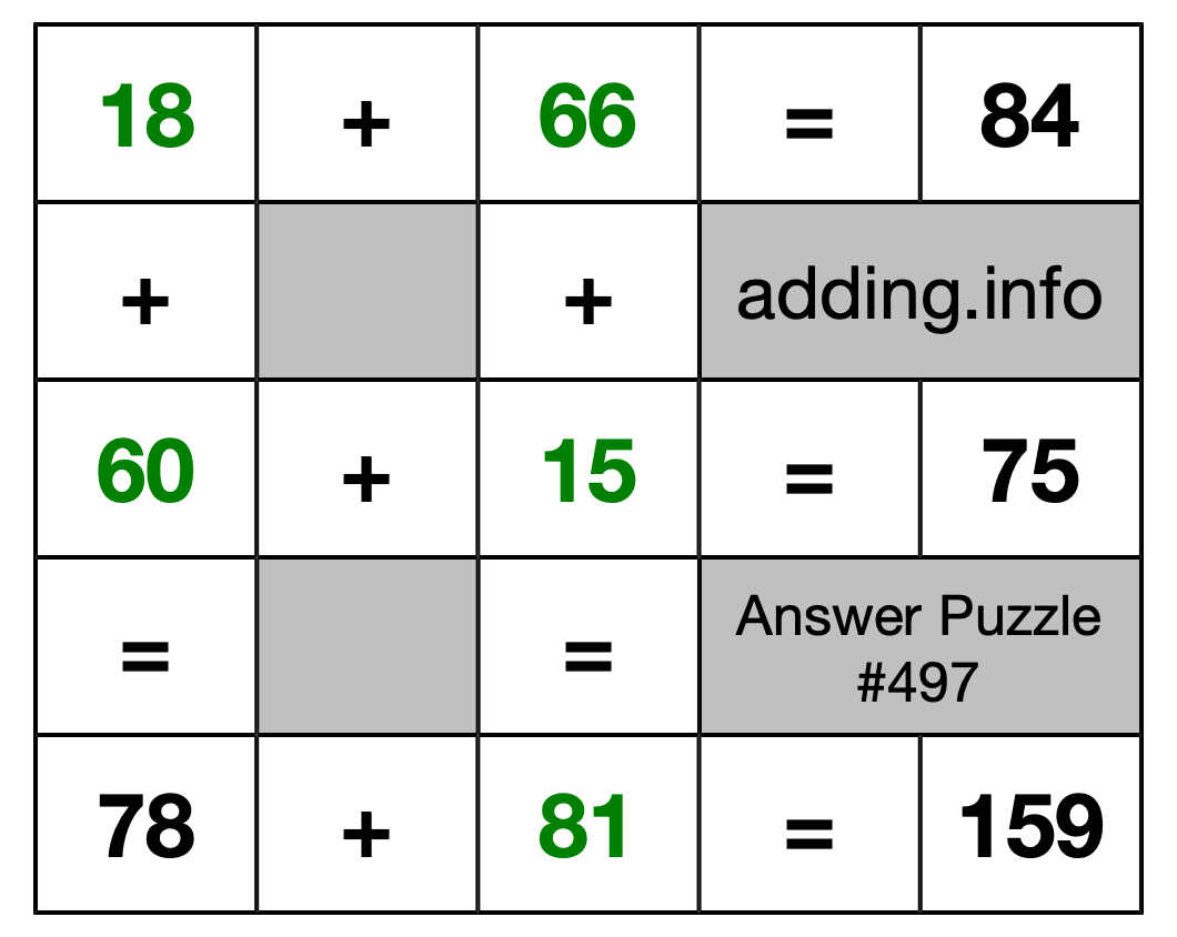 Solution to Addition Puzzle #497