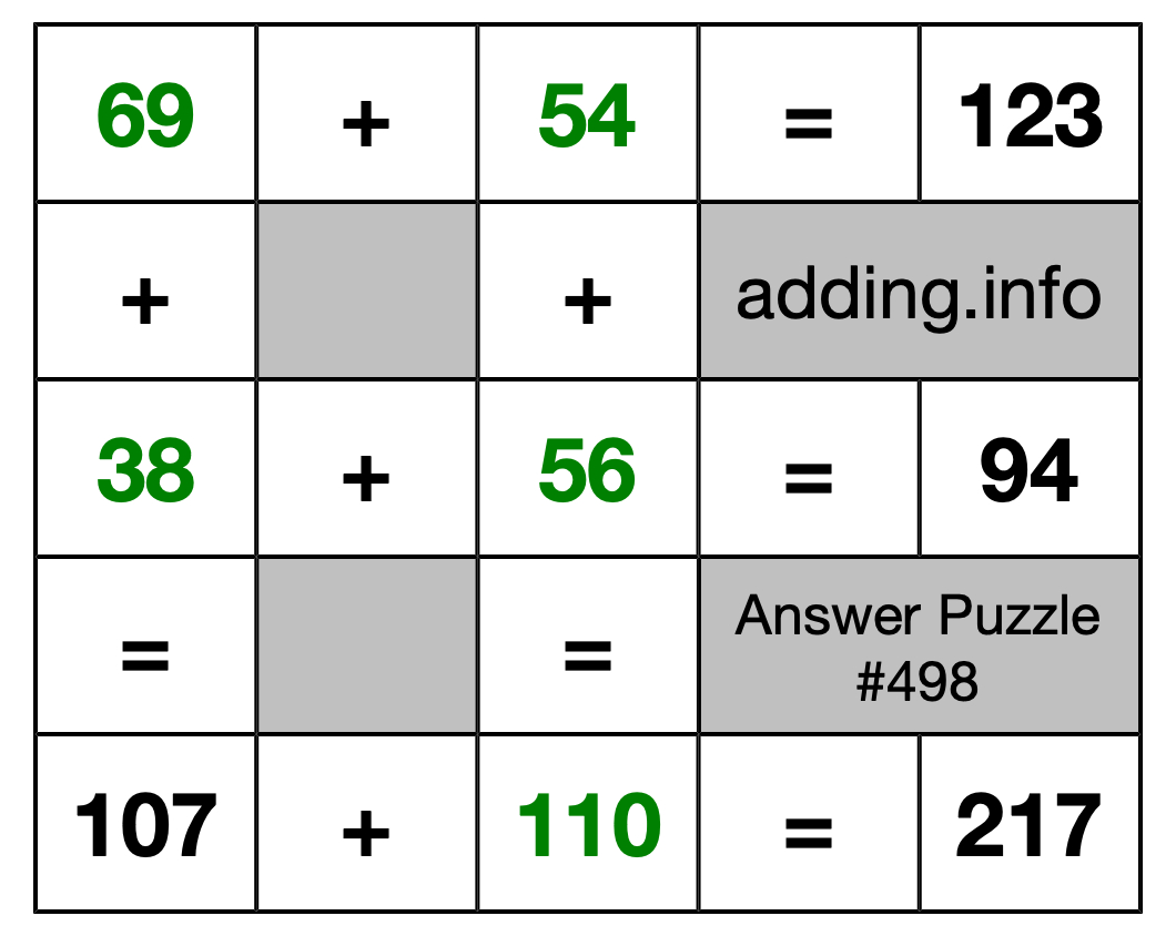 Solution to Addition Puzzle #498