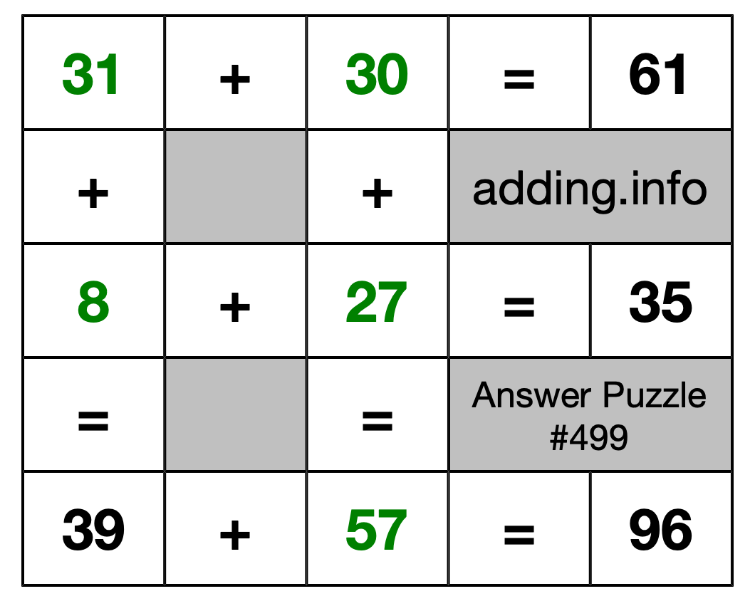 Solution to Addition Puzzle #499